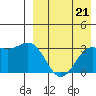 Chichagof Harbor tide chart for Saturday, August 21, 2021