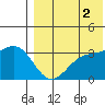 Chichagof Harbor tide chart for Monday, August 2, 2021
