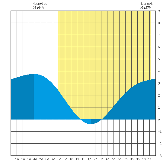 Chichagof Harbor tide chart for Wednesday, August 4, 2021