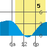 Chichagof Harbor tide chart for Thursday, August 5, 2021