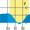 Chichagof Harbor tide chart for Saturday, August 7, 2021
