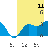 Chichagof Harbor tide chart for Saturday, September 11, 2021