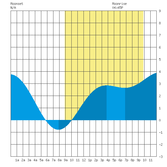 Chichagof Harbor tide chart for Sunday, September 12, 2021