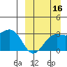 Chichagof Harbor tide chart for Thursday, September 16, 2021