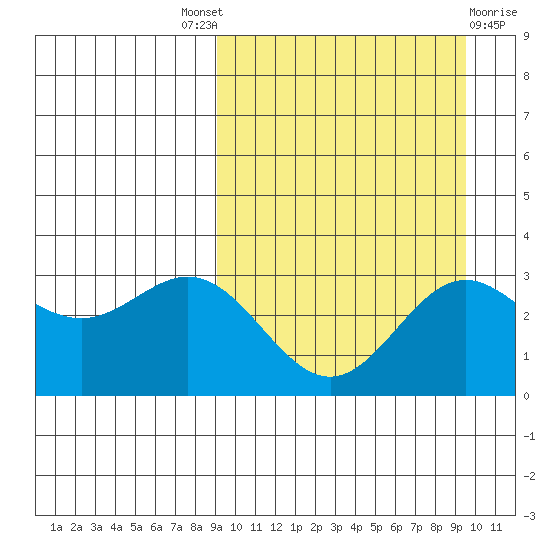 Chichagof Harbor tide chart for Sunday, September 19, 2021