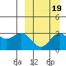 Chichagof Harbor tide chart for Sunday, September 19, 2021