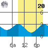 Chichagof Harbor tide chart for Monday, September 20, 2021