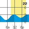 Chichagof Harbor tide chart for Wednesday, September 22, 2021