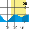 Chichagof Harbor tide chart for Thursday, September 23, 2021