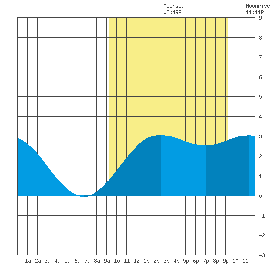 Chichagof Harbor tide chart for Saturday, September 25, 2021