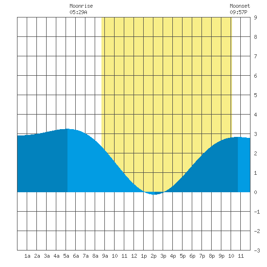 Chichagof Harbor tide chart for Saturday, September 4, 2021
