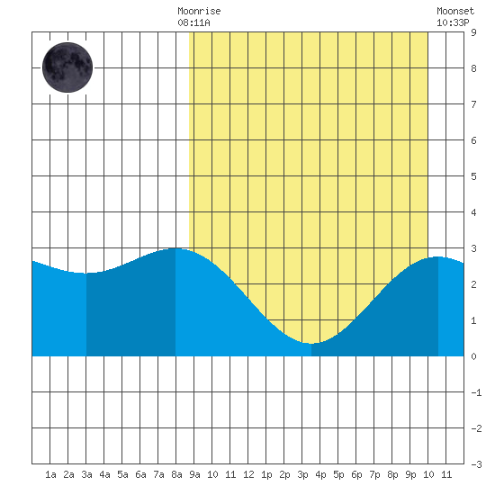 Chichagof Harbor tide chart for Monday, September 6, 2021