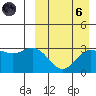 Chichagof Harbor tide chart for Monday, September 6, 2021