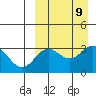 Chichagof Harbor tide chart for Thursday, September 9, 2021