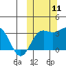 Chichagof Harbor tide chart for Monday, October 11, 2021