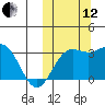 Chichagof Harbor tide chart for Tuesday, October 12, 2021