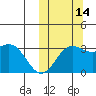 Chichagof Harbor tide chart for Thursday, October 14, 2021