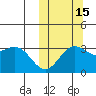 Chichagof Harbor tide chart for Friday, October 15, 2021