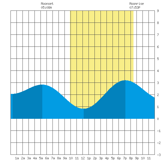 Chichagof Harbor tide chart for Saturday, October 16, 2021