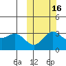 Chichagof Harbor tide chart for Saturday, October 16, 2021