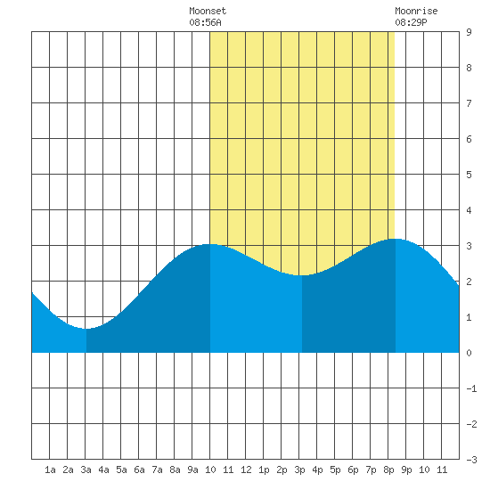 Chichagof Harbor tide chart for Tuesday, October 19, 2021