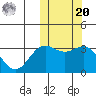 Chichagof Harbor tide chart for Wednesday, October 20, 2021