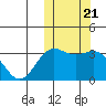 Chichagof Harbor tide chart for Thursday, October 21, 2021