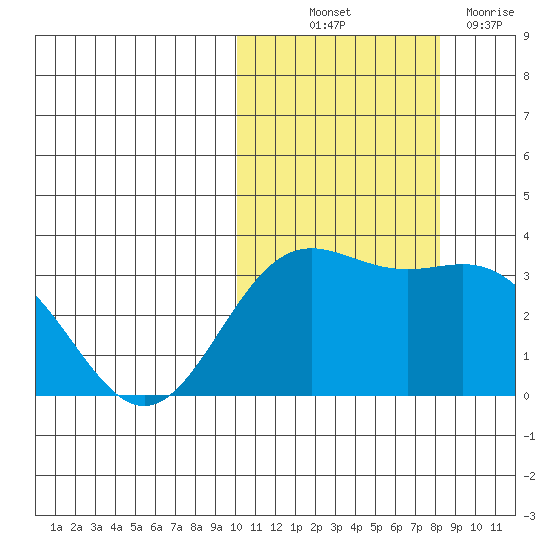 Chichagof Harbor tide chart for Saturday, October 23, 2021