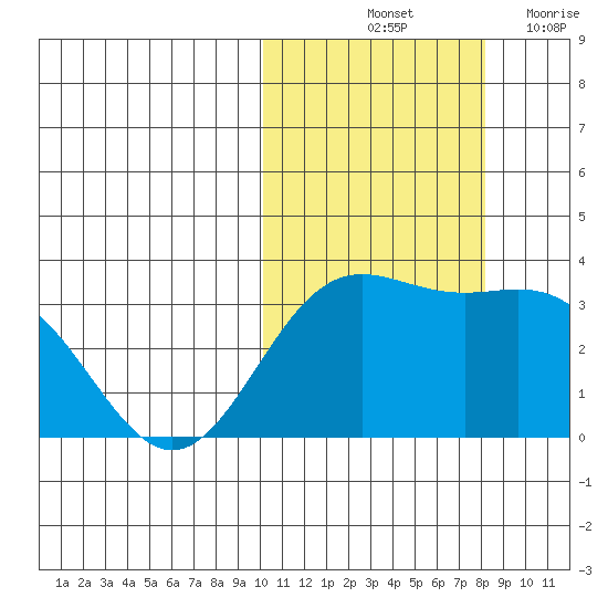 Chichagof Harbor tide chart for Sunday, October 24, 2021