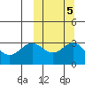 Chichagof Harbor tide chart for Tuesday, October 5, 2021