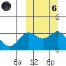 Chichagof Harbor tide chart for Wednesday, October 6, 2021