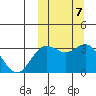Chichagof Harbor tide chart for Thursday, October 7, 2021