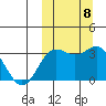 Chichagof Harbor tide chart for Friday, October 8, 2021