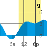 Chichagof Harbor tide chart for Saturday, October 9, 2021
