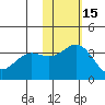 Chichagof Harbor tide chart for Monday, November 15, 2021