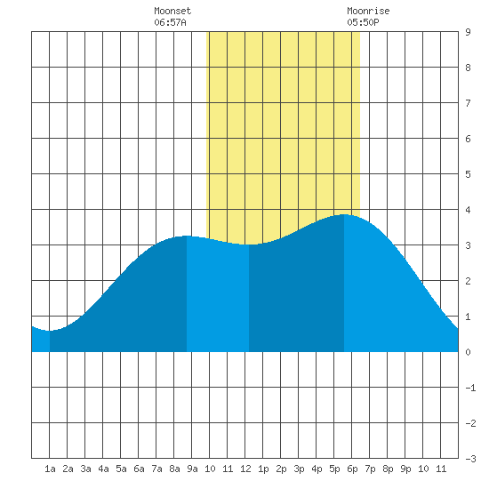 Chichagof Harbor tide chart for Tuesday, November 16, 2021