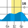 Chichagof Harbor tide chart for Tuesday, November 16, 2021