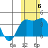 Chichagof Harbor tide chart for Saturday, November 6, 2021