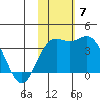 Chichagof Harbor tide chart for Sunday, November 7, 2021