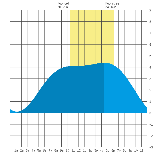 Chichagof Harbor tide chart for Thursday, December 16, 2021