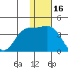 Chichagof Harbor tide chart for Thursday, December 16, 2021