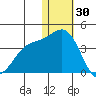 Chichagof Harbor tide chart for Thursday, December 30, 2021