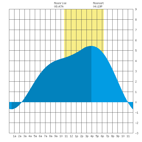 Chichagof Harbor tide chart for Friday, December 31, 2021