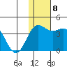 Chichagof Harbor tide chart for Wednesday, December 8, 2021