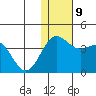 Chichagof Harbor tide chart for Thursday, December 9, 2021