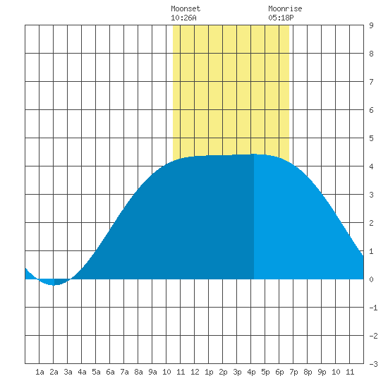 Chichagof Harbor tide chart for Sunday, January 16, 2022