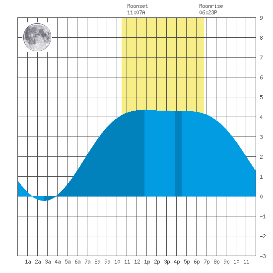 Chichagof Harbor tide chart for Monday, January 17, 2022