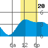 Chichagof Harbor tide chart for Thursday, January 20, 2022