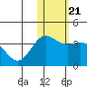 Chichagof Harbor tide chart for Friday, January 21, 2022