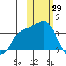 Chichagof Harbor tide chart for Saturday, January 29, 2022